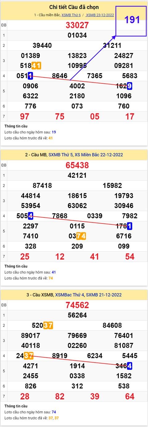 xsmb 24-12 xsmb 24-12